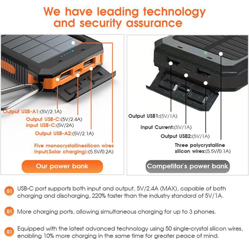 Cargador solar portátil