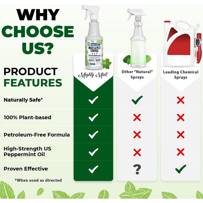 Spray repelente de insectos con aceite de menta
