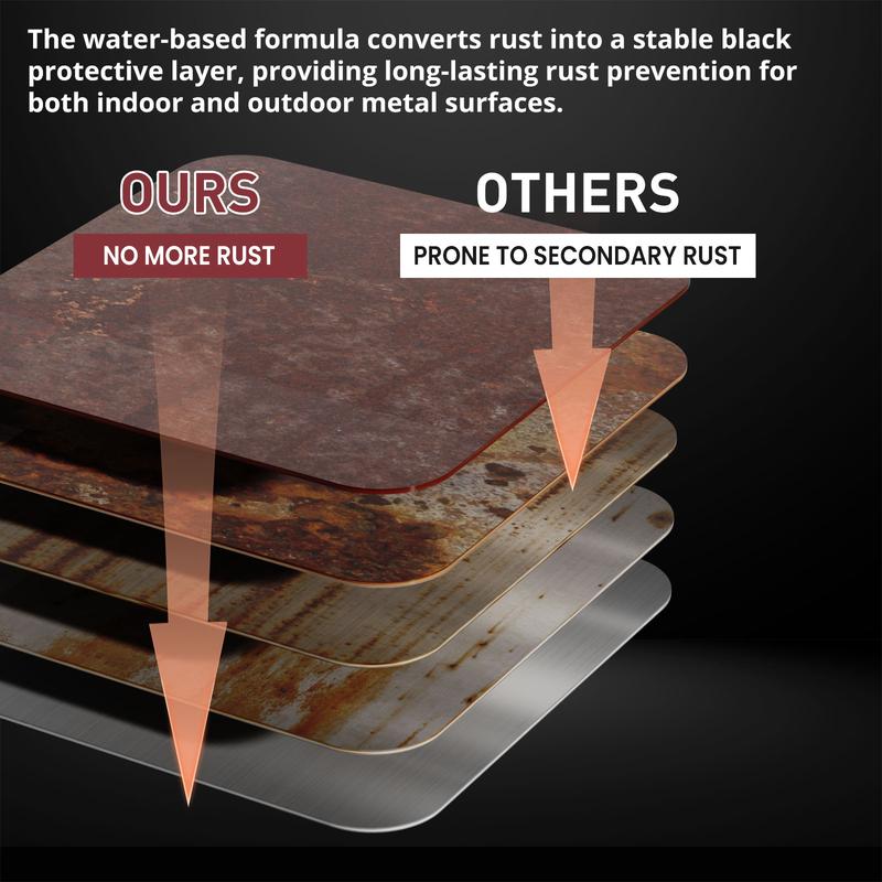 Rust Converter
