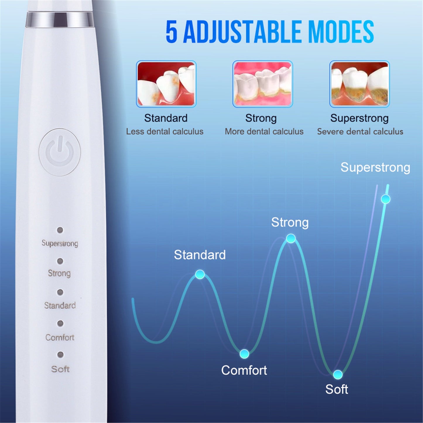 Limpiador dental eléctrico y eliminador de sarro