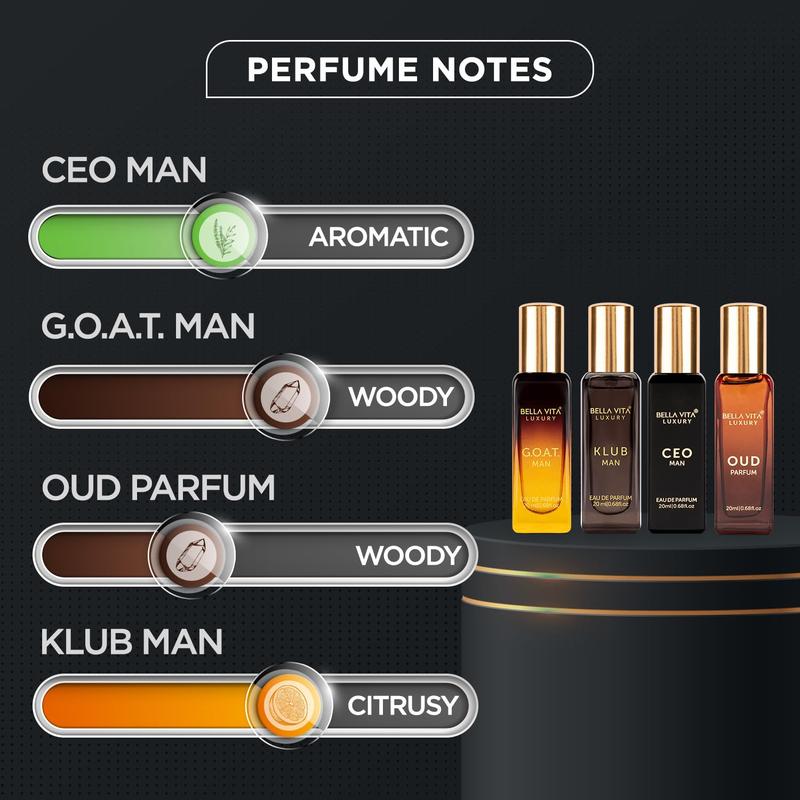 Perfume Gift Set for Men