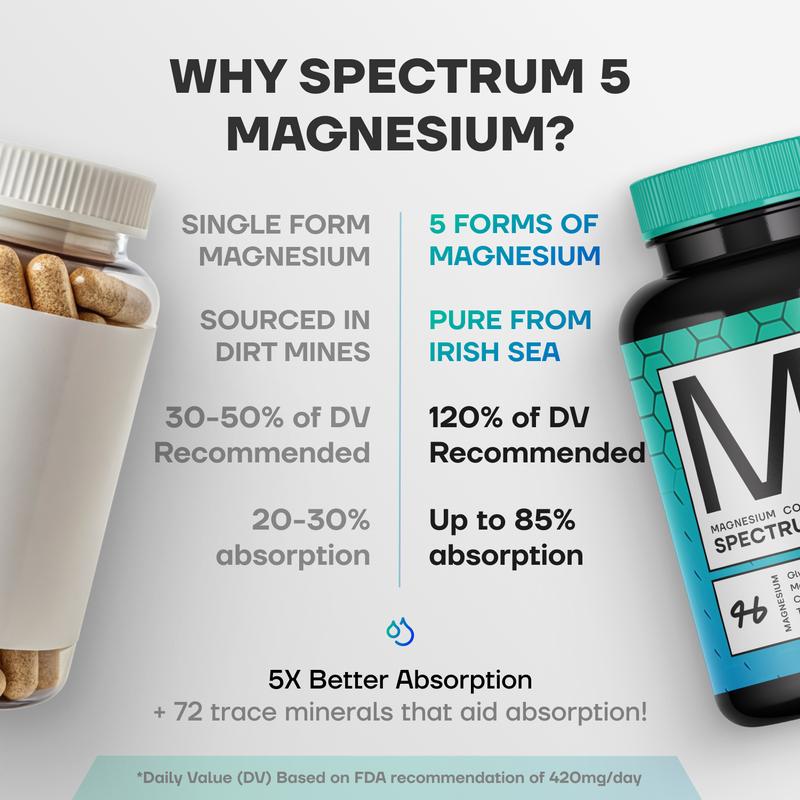 Spectrum 5 Magnesium